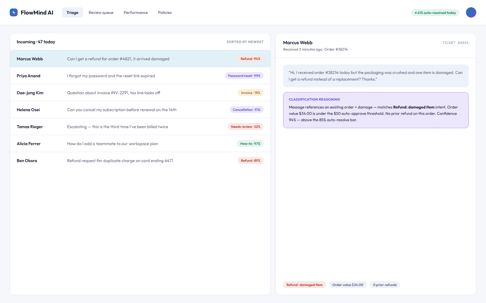 FlowMind AI ticket triage and classification inbox