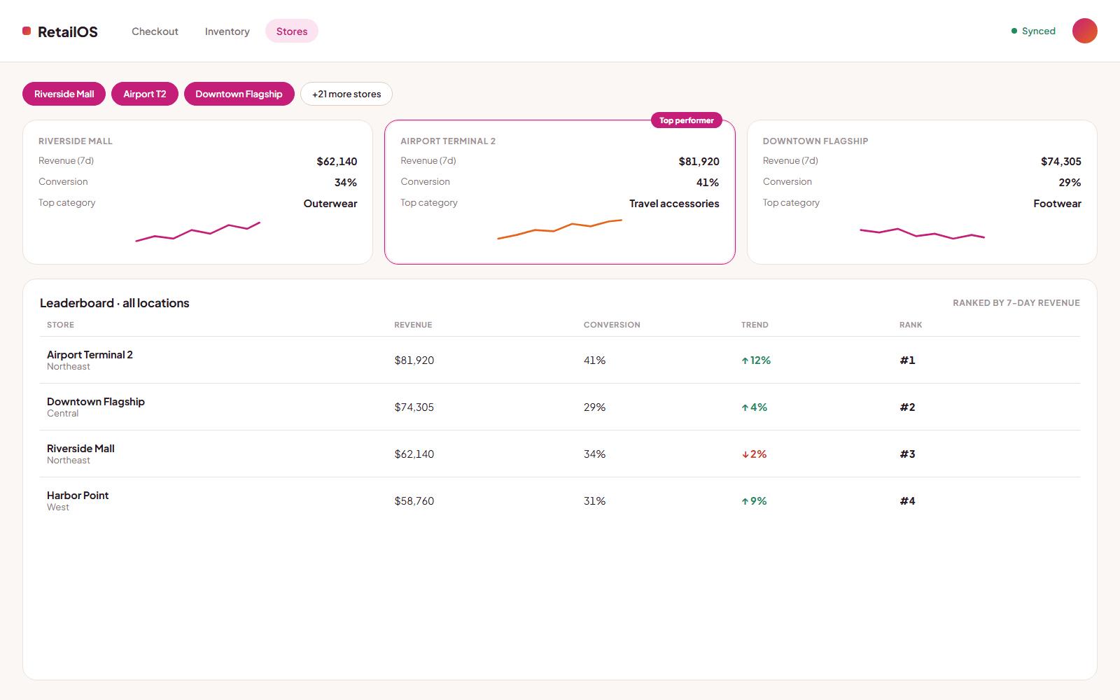 RetailOS store performance comparison and leaderboard